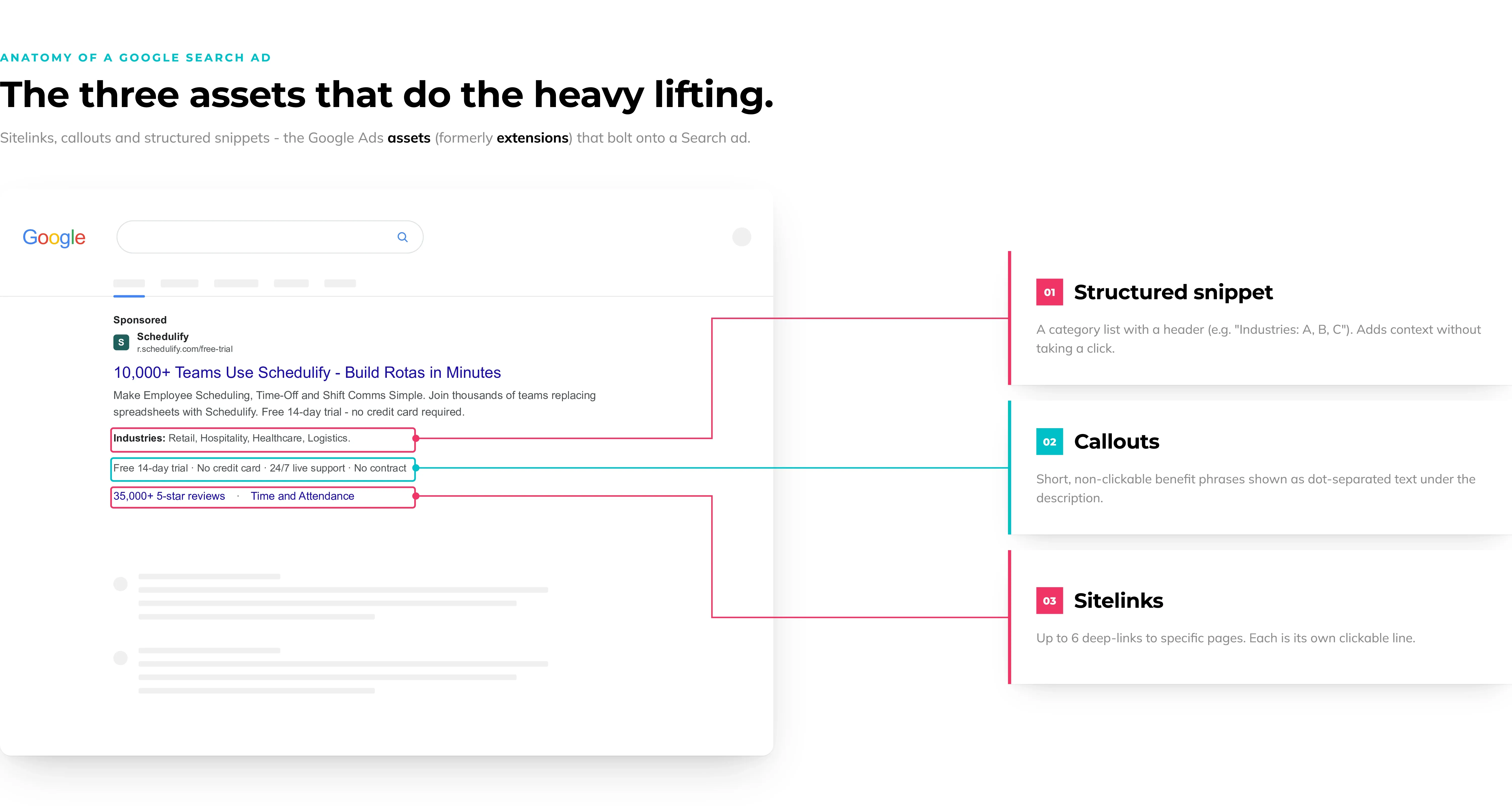 Google Ads for SaaS search ad anatomy