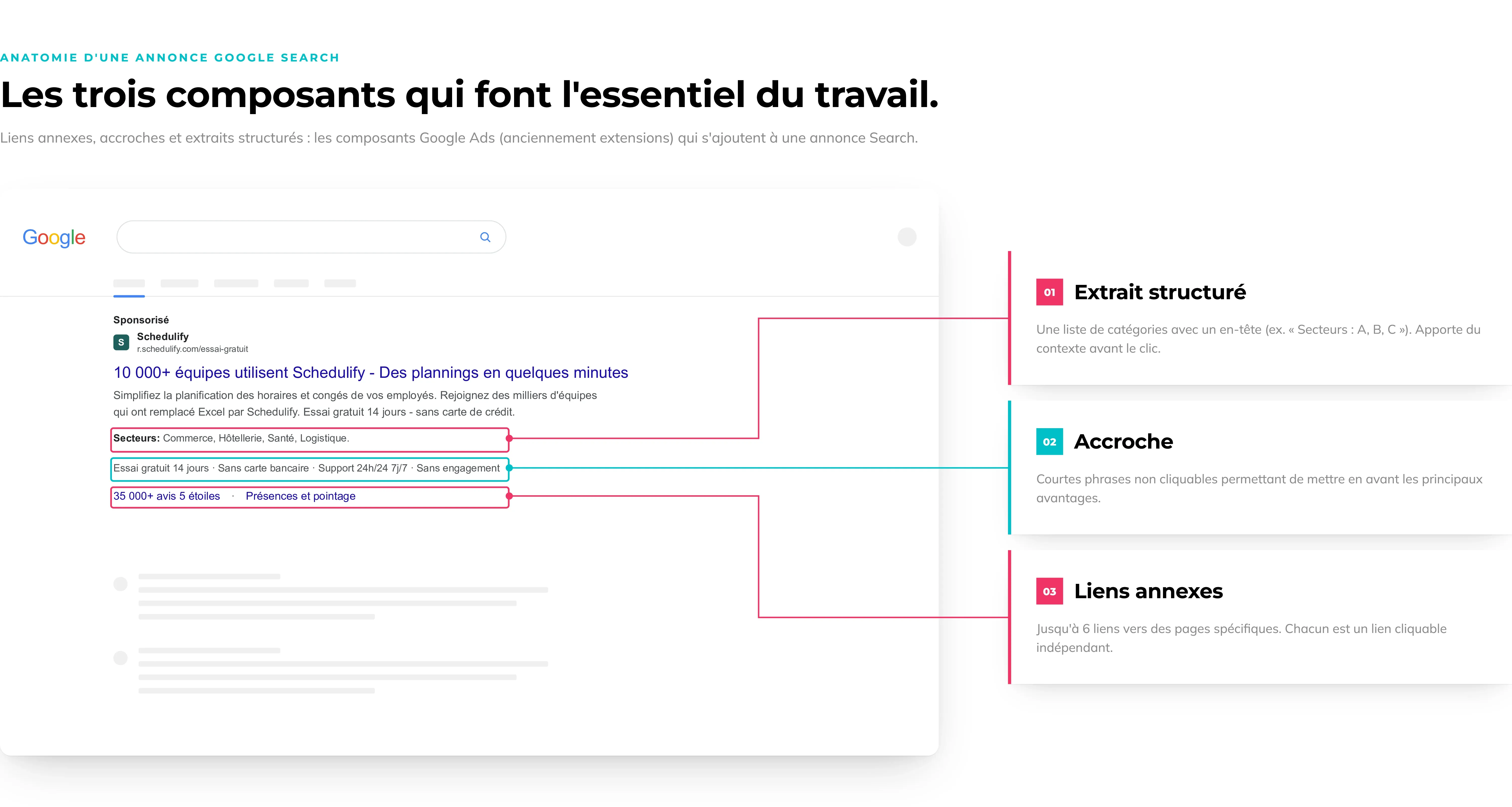 Anatomie d'une annonce Google Ads SaaS sur la Recherche
