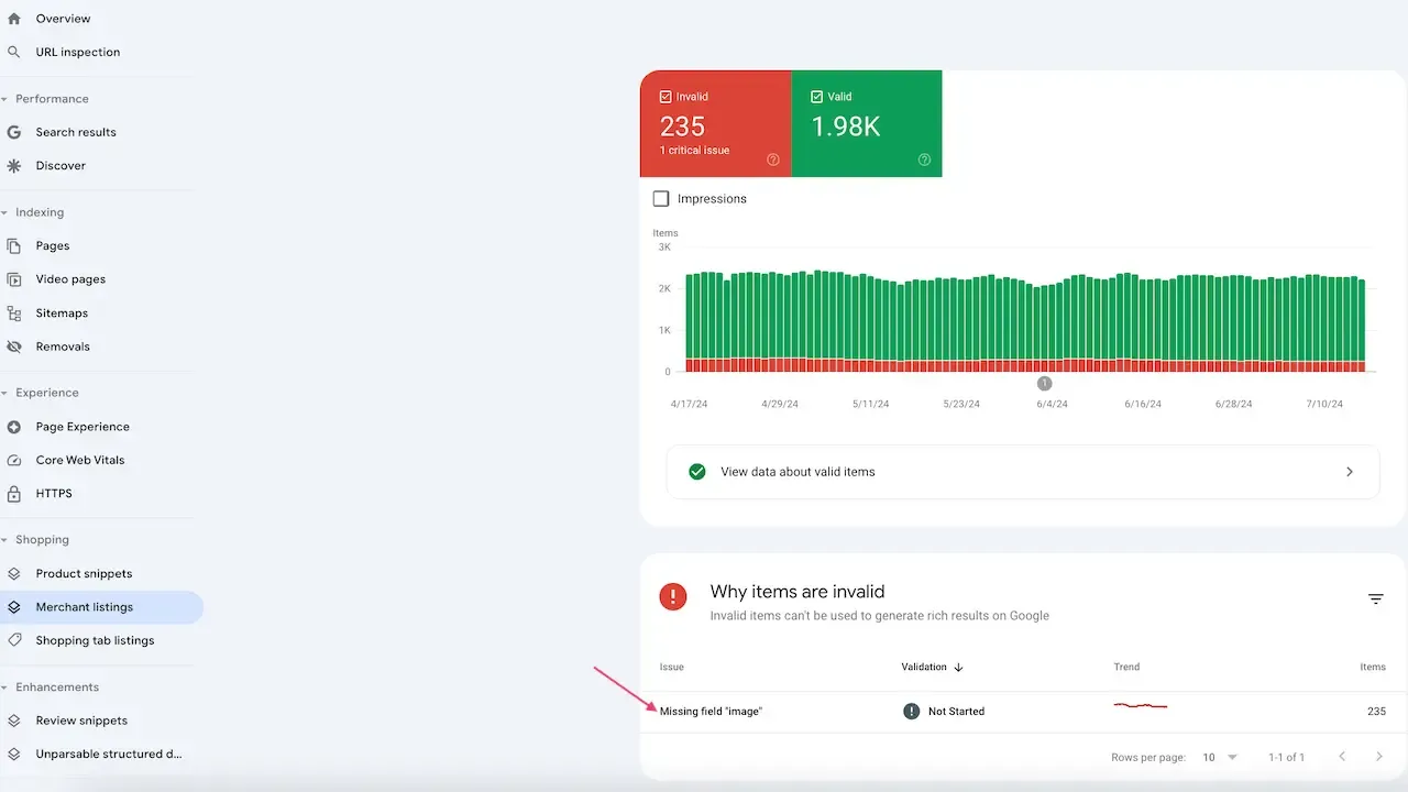Google search console rapport fiches marchand