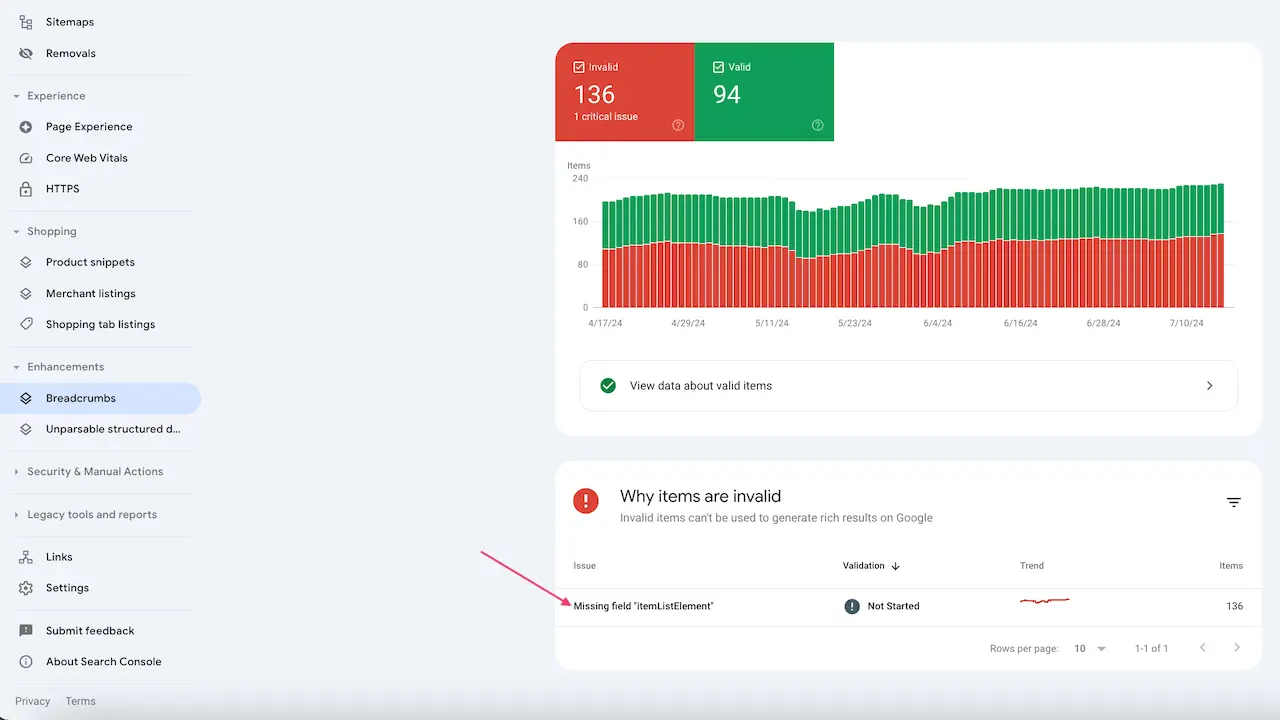 google-search-console-probleme-fil-ariane